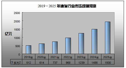 医疗保健行业中的预测分析：12个具有价值的用例